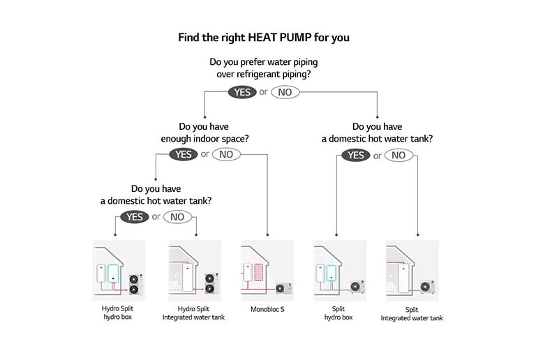 Guía de compra para la instalación de bombas de calor